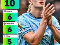 九游体育-关于哈兰德爆冷击败利物浦，突破纪录引爆全场！的信息