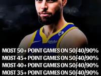 九游娱乐-库里连续十场比赛得分超过出色防守，勇士挑战极限！的简单介绍