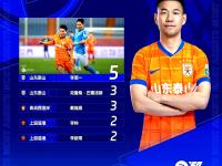 九游-天津津门虎集结日状态回暖；志在西甲名次提升；话题不断；赛程密集仍需轮换(天津津门虎阵容名单)