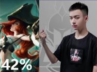 九游-Doinb新星败北表现惊艳，掘金未来可期！的简单介绍