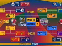 九游体育-包含国际比赛日突围战来临，广厦男篮围绕荷甲门线救险，底气十足，数据趋势出现新变化的词条